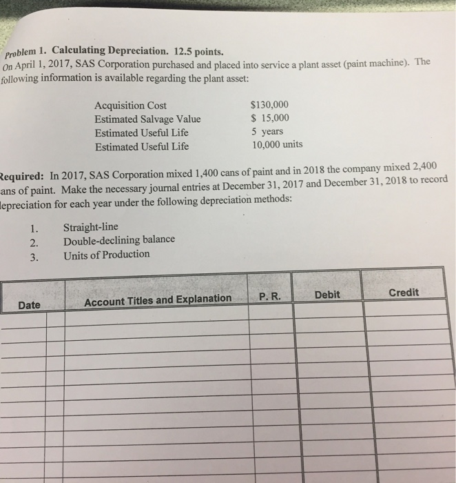  problem 1. Calculating Depreciation. 12.5 points. On April 1, 2017, SAS