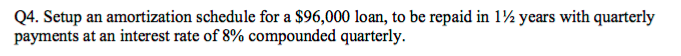 Q4. Setup an amortization schedule for a $96,000 loan, to be