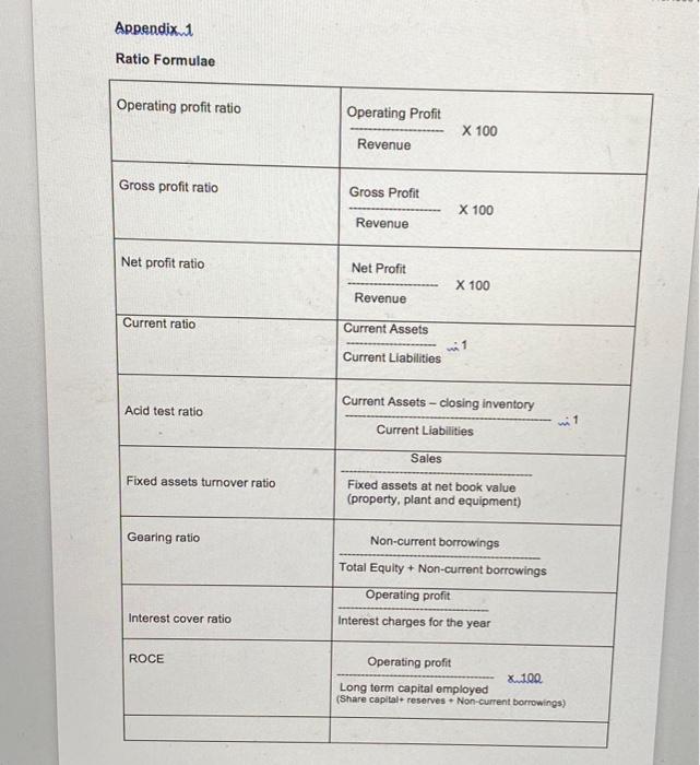 Officer Compary Number 04c5r314 166 Halferds Group ple Annual fleport and Acoounts