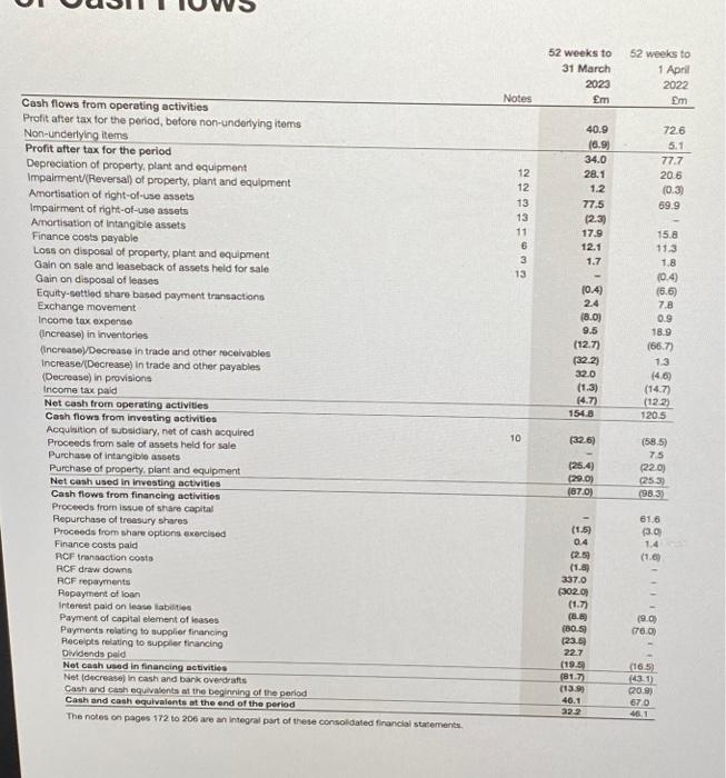 for ine period ended 31 Macph 7023 Format for financial statements -