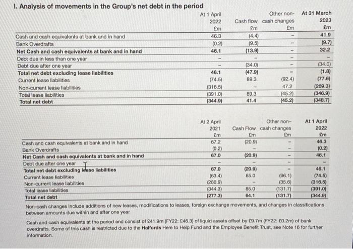 for a company Appendix.1 \begin{tabular}{|c|c|c|} \hline & Notes & \begin{tabular}{r} 52 weeks