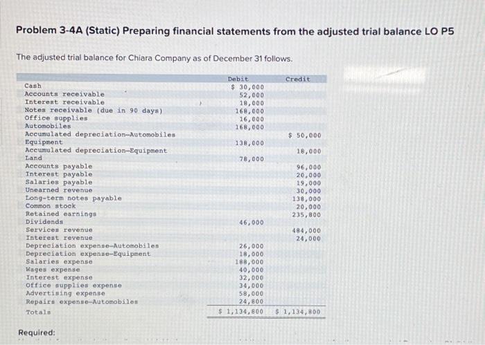  Problem 3-4A (Static) Preparing financial statements from the adjusted trial balance