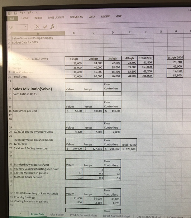 goods sold, Selling and admin budget and the Income statement. I completed