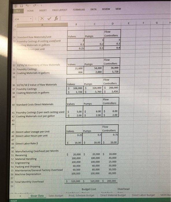 the other tabs, whoch I provided with the correct information. Not really