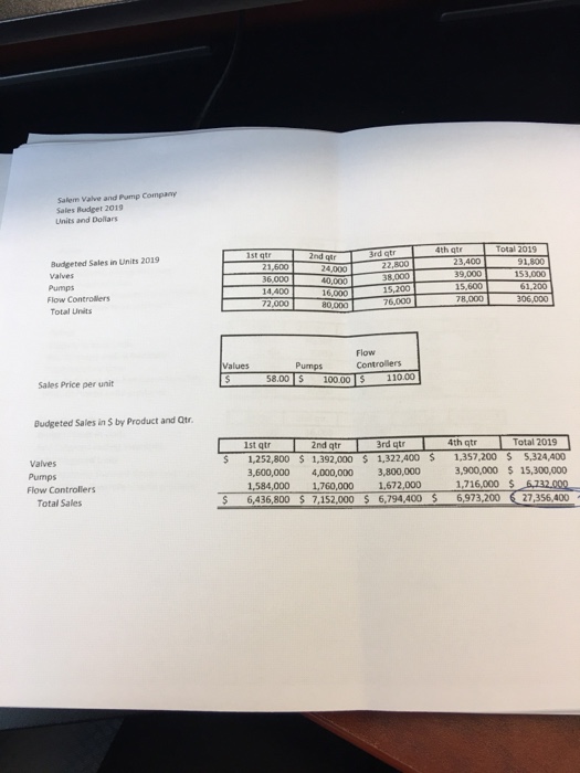 Handout # 2 1. Using the given data worksheet, complete the second