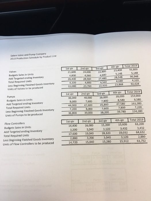 four worksheet tabs provided. The worksheets are the MOH Budget, Cost of