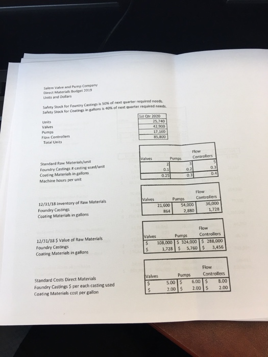 Goods Sold Budget Selling and Administrative Budget and Budgeted Income Statement. 2.