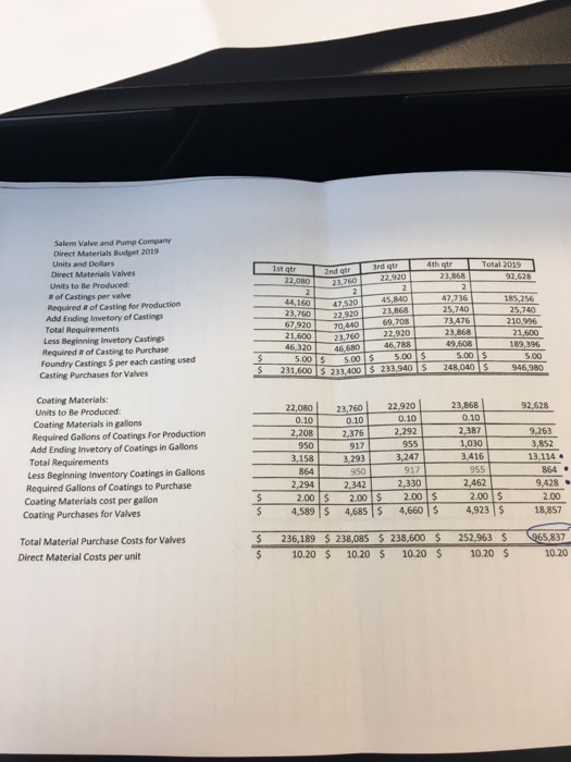 Make sure that you reference cells in the Given Worksheet or other