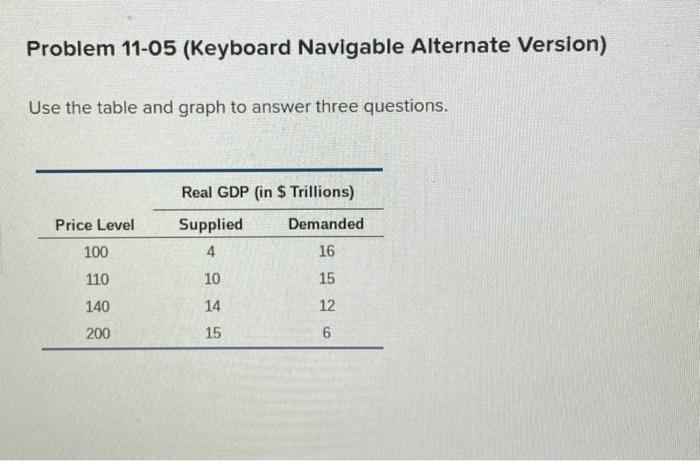  Problem 11-05 (Keyboard Navigable Alternate Version) Use the table and graph