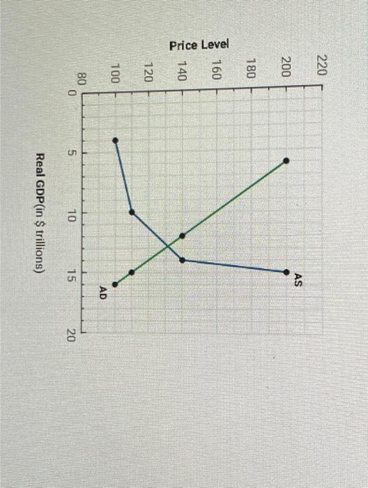 to answer three questions. Using the information in the table and graph,