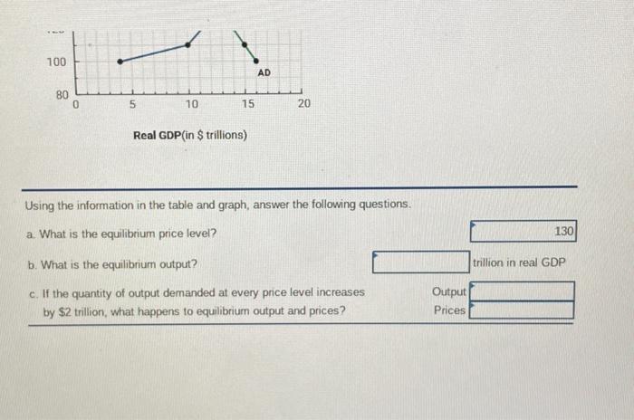 answer the following questions. a. What is the equilibrium price level? b.
