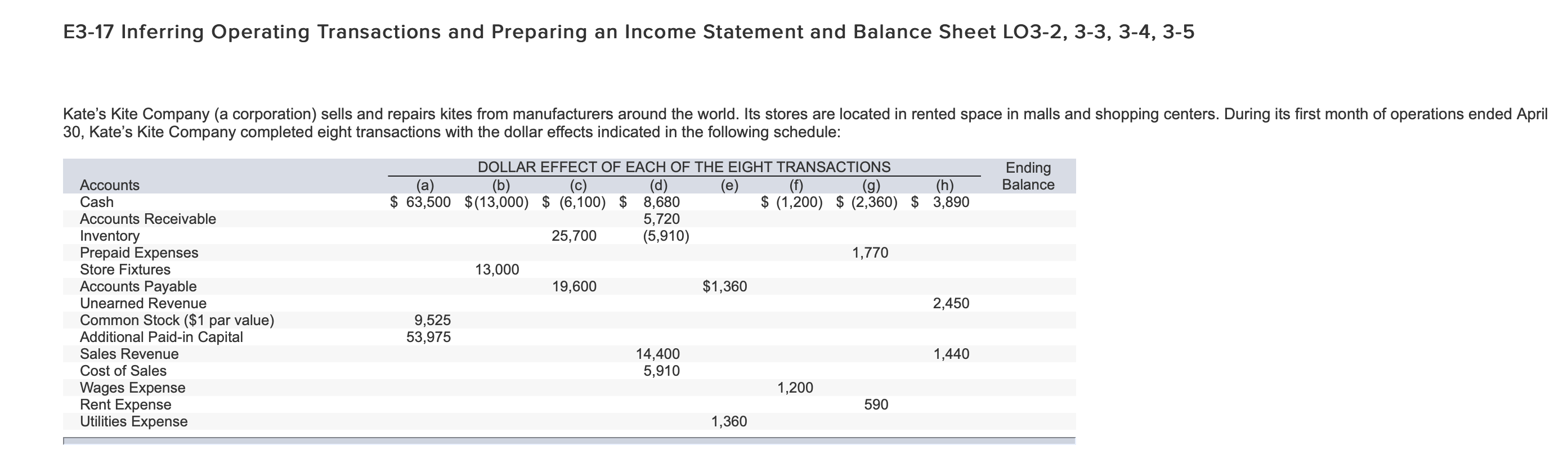 E3-17 Inferring Operating Transactions and Preparing an Income Statement and Balance