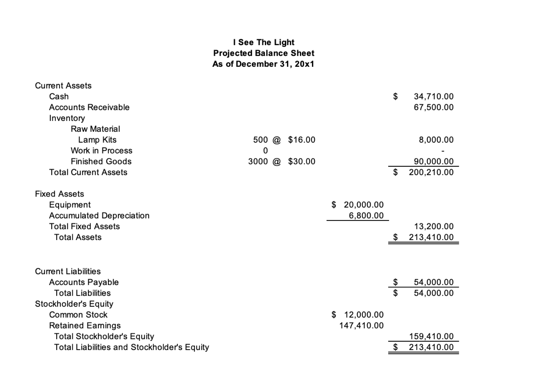 Inventory Total Purchases Cost per piece Cost of Purchases (Round to two