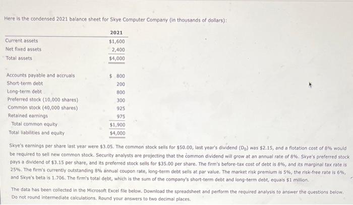  Here is the condensed 2021 baiance sheet for Skye Computer Company