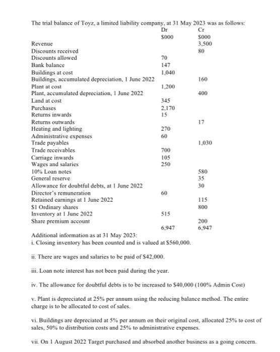  llows: Additional information as at 31 May 2023: i. Closing inventory