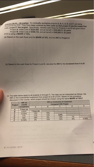  Six mutually exclusive projects A, B, C, D, E and F,