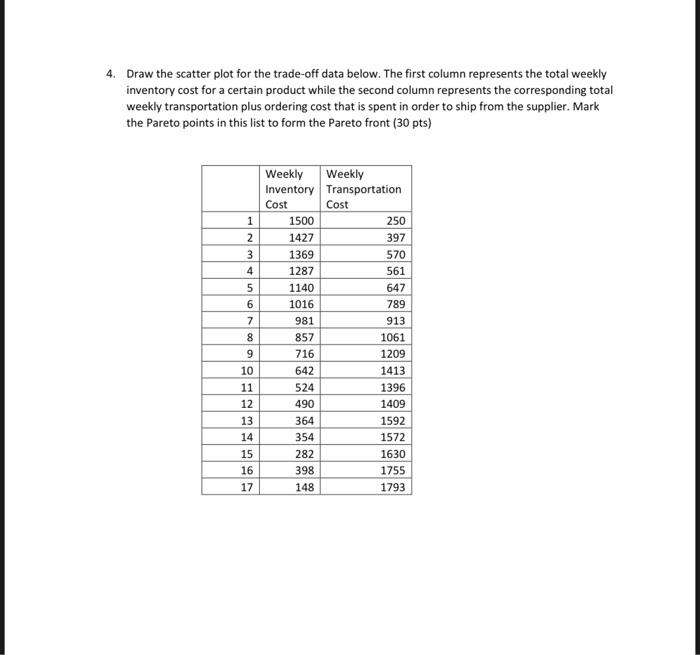  4. Draw the scatter plot for the trade-off data below. The