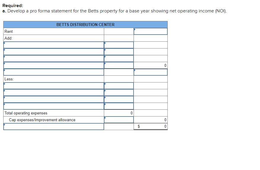 cash flow for Betts Distribution Center, an Internet-based order fulfillment/distribution/office/warehouse property. In