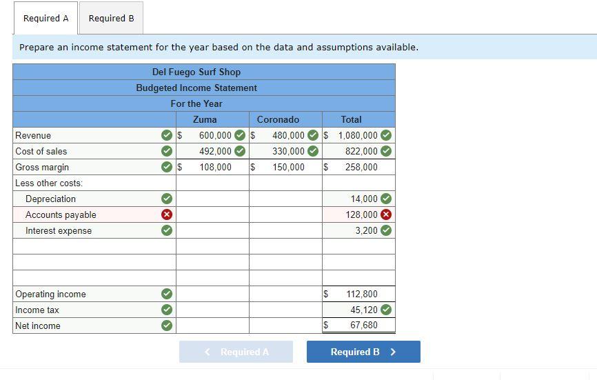 7, 9) [The following information applies to the questions displayed below.] Jeremy