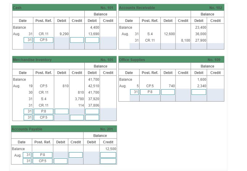 Complete the general ledger entries in the first picture using the transactions