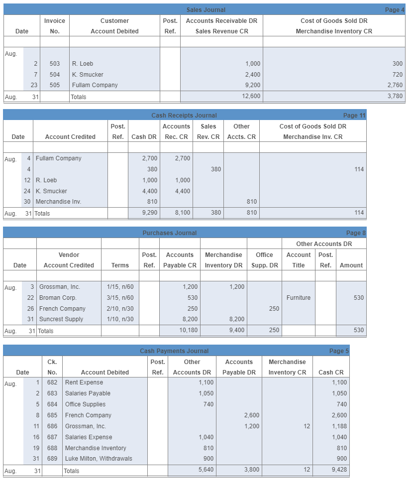 from the purchases and cash payments journal (in that order) in the
