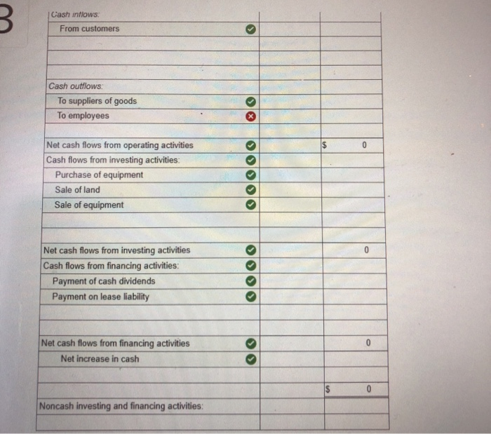 and 2017 and a statement of income for 2018 are given below