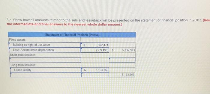 1 January 20x2. On this date, the building (but not the land)