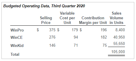 I was given Seattle Infonautics, Inc., produces Windows phones. Seattle Infonautics markets