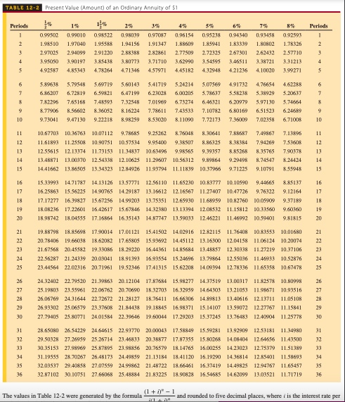 for Table 12-2 Annuity Payment Time Interest Payment Frequency Period (years) Rate
