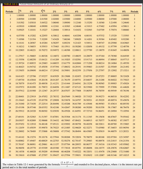 for Table 12-1 Annuity Payment Nominal Interest Payment Frequency Period (years) Rate(%)