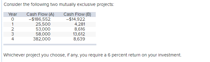  a - What is the NPV for Project A? b -