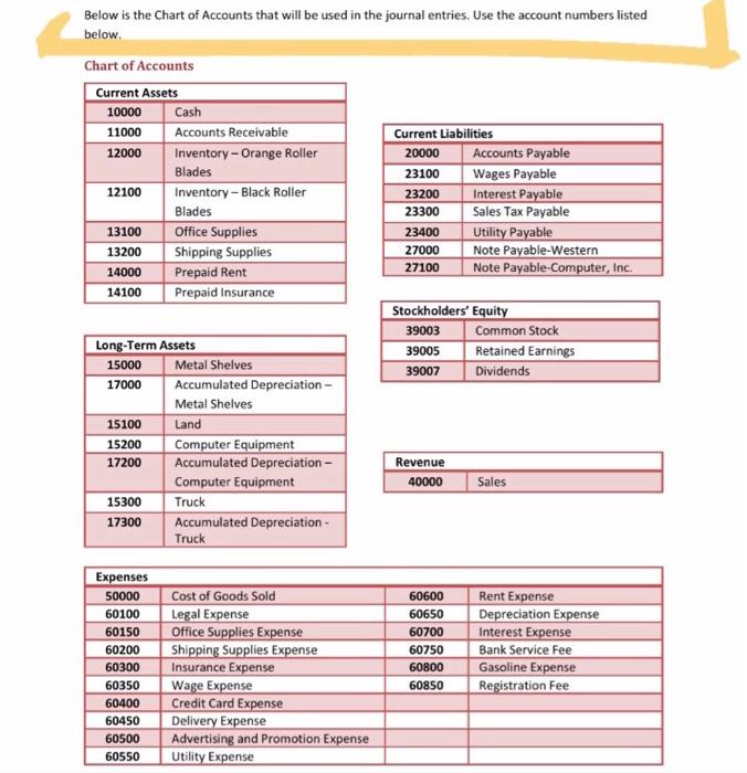 de 16 Background Rockin' Roller Blades is a roller blade shop started