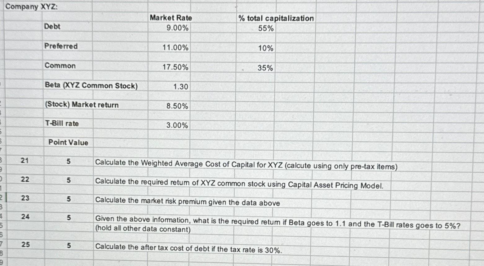 Company XYZ: Debt Preferred Common Beta (XYZ Common Stock) (Stock) Market return