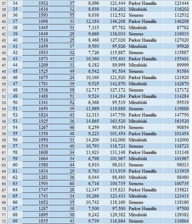 that manufactures industrial goods. Along with several other companies, it produces specialized