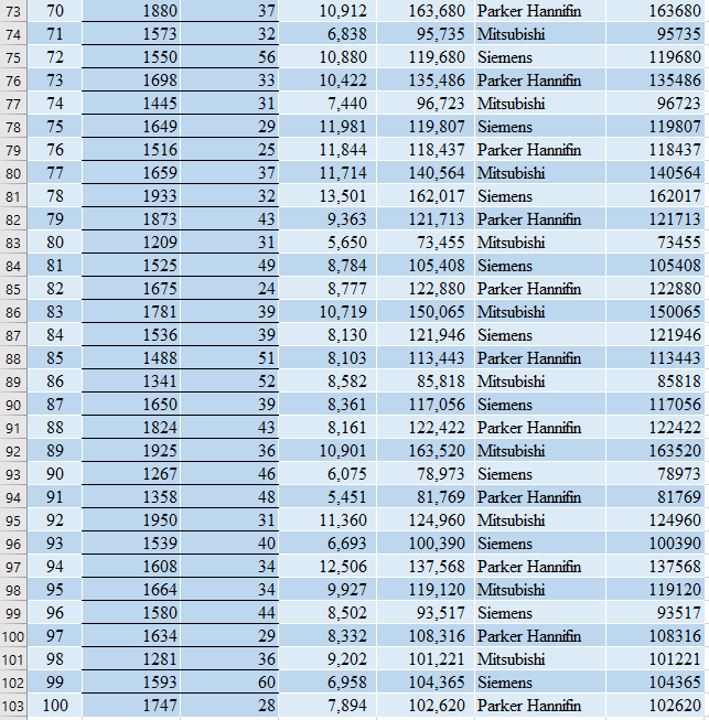 replacement parts for short haul commercial aircraft that fly regional routes, servicing