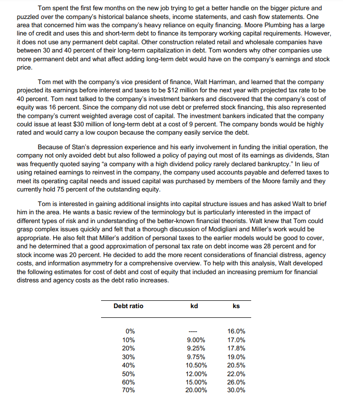 all of them Mort Moore founded Moore Plumbing Supply after returning from