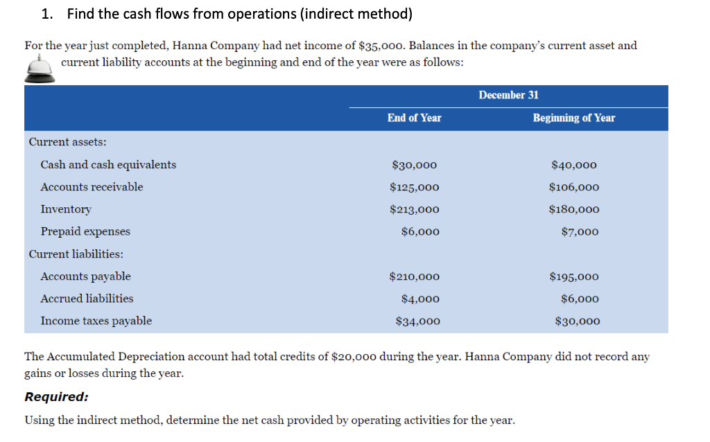 1. Find the cash flows from operations (indirect method) For the