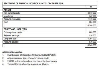 below was extracted from the books of Siyakha Limited for the financial