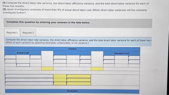 Javon Company set standards of 2 hours of direct labor per unit