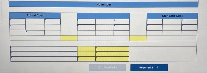 at a rate of $16.30 per hour. During October, the company actually