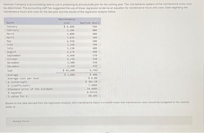  Hammer Company is accumulating data to use in preparing its annual