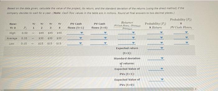 The cost of the project is 550 million, but the future cash