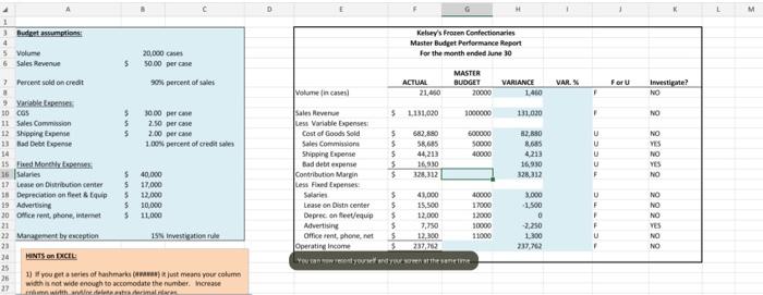 Variance % and the missing ones from the master budged columb Thifarmance