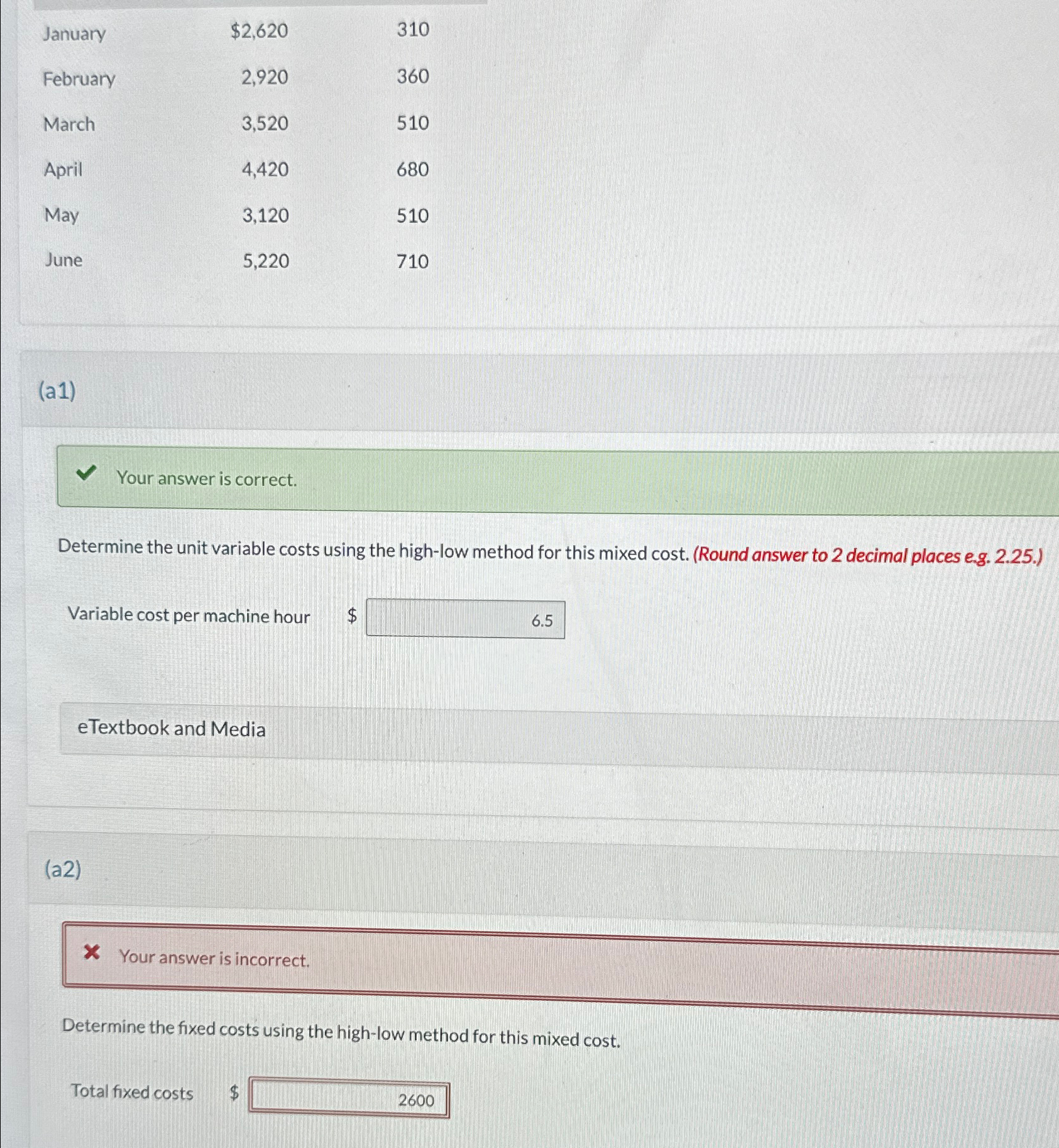  \table[[January,$2,620,310],[February,2,920,360],[March,3,520,510],[April,4,420,680],[May,3,120,510],[June,5,220,710]] (a1) Your answer is correct. Determine the unit variable costs
