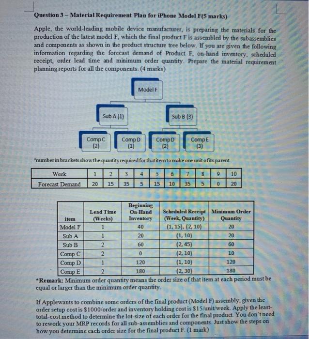  Question 3 - Material Requirement Plan for iPhone Model F(5 marks)