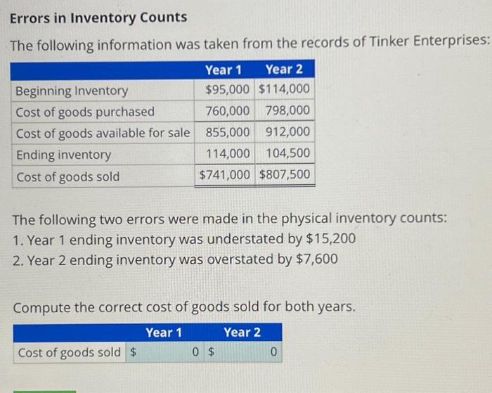  Errors in Inventory Counts The following information was taken from the