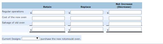 Current Designs faces a number of important decisions that require incremental analysis.