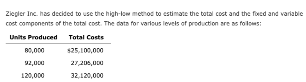 two decimal places.) per unit Total fixed cost b. Based on part