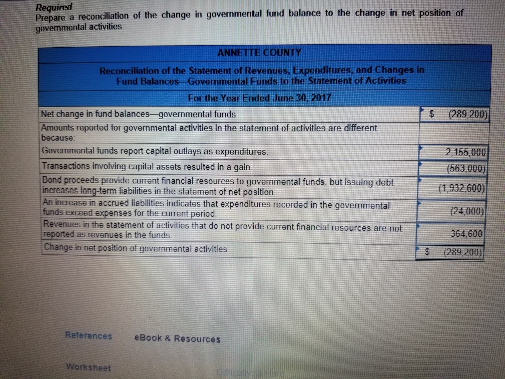 position. E9 21 Change in Net Position of Governmental Activities [LO 9-5]