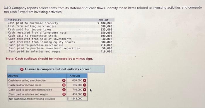thank you D\&D Company reports select items from its statement of cash